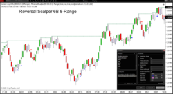 Mike Valtos – 4 Indicator Bundle NT8