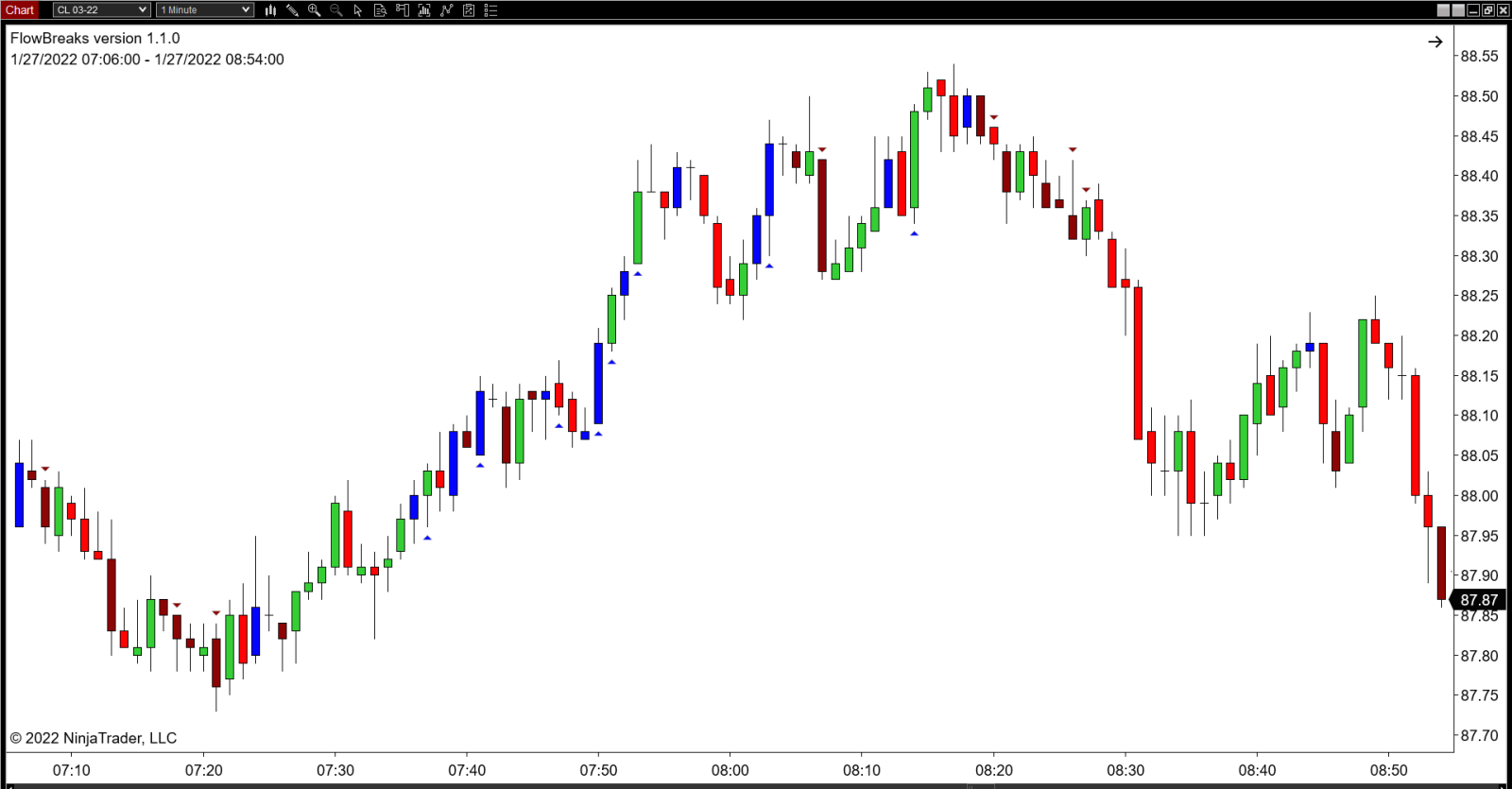 Mike Valtos – 4 Indicator Bundle NT8