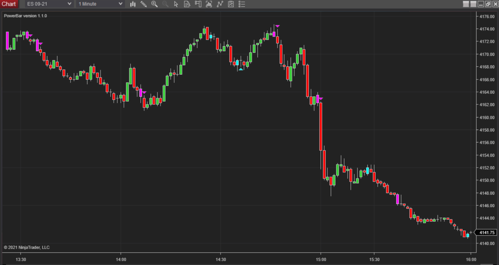 Mike Valtos – 4 Indicator Bundle NT8