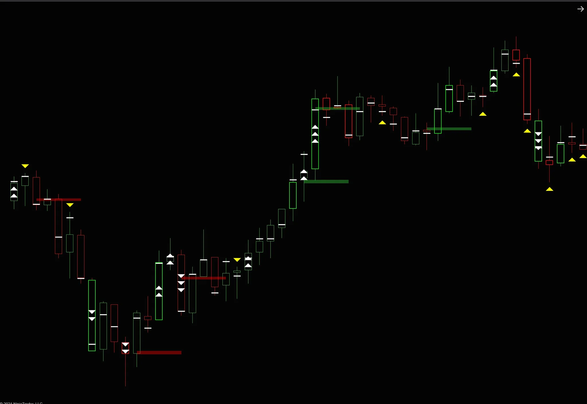 Orderflow Buy/Sell Momentum NT8