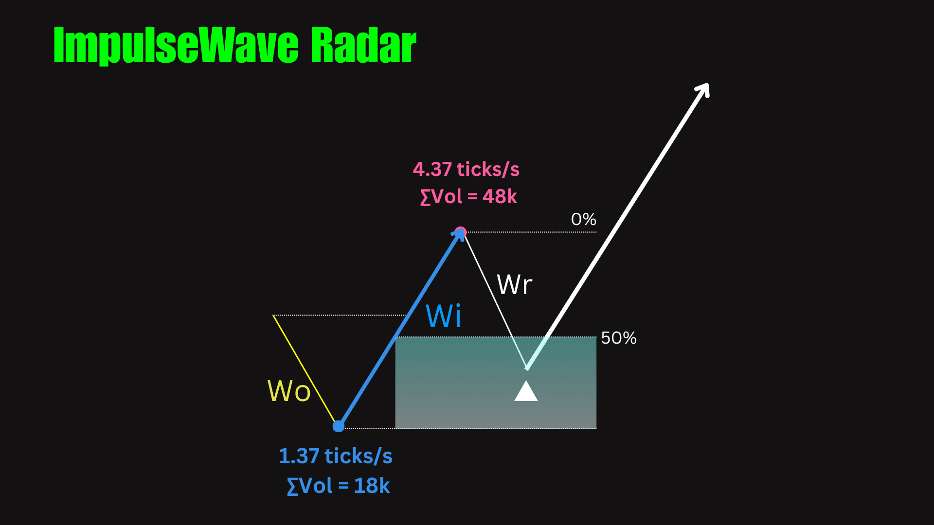 Elliott Wave Theory NT8