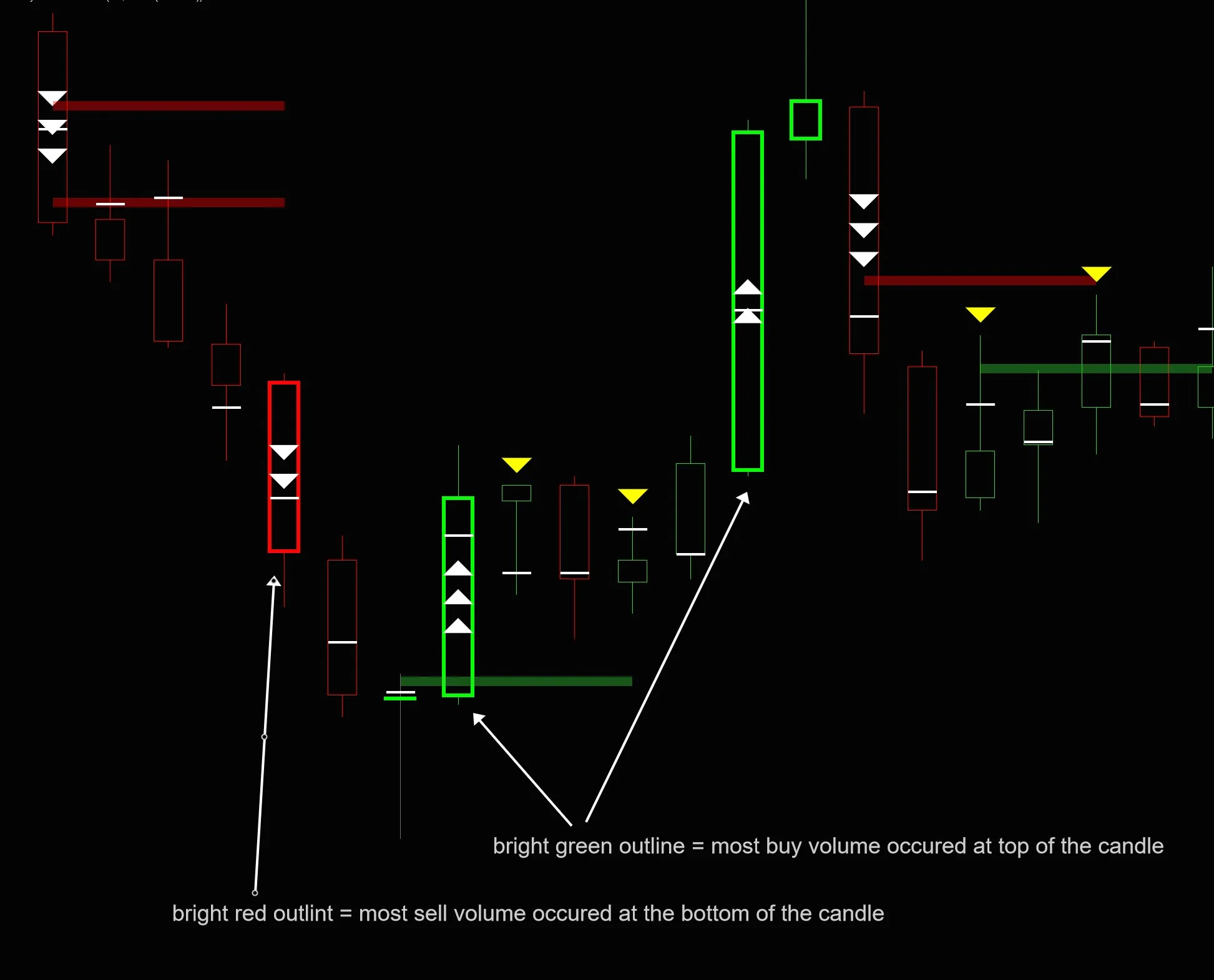 Orderflow Buy/Sell Momentum NT8
