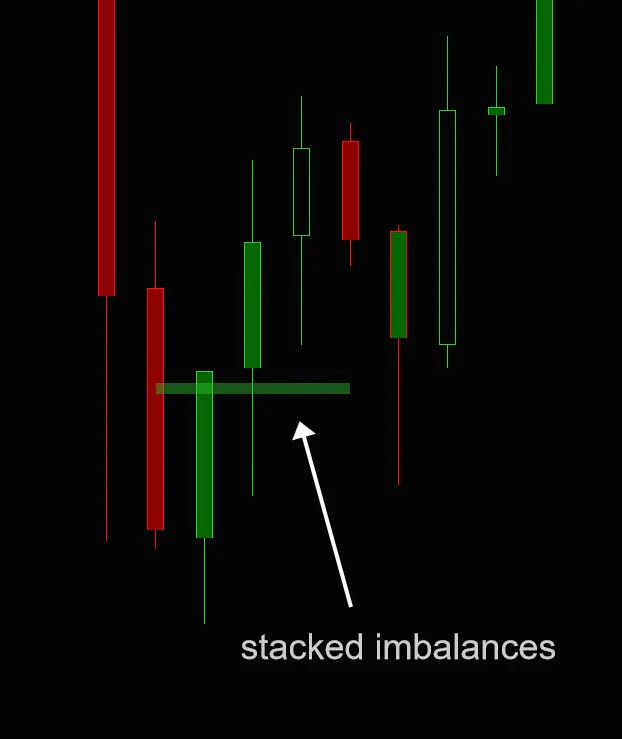 Orderflow Buy/Sell Momentum NT8