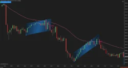 Smart Retracement Channel NT8