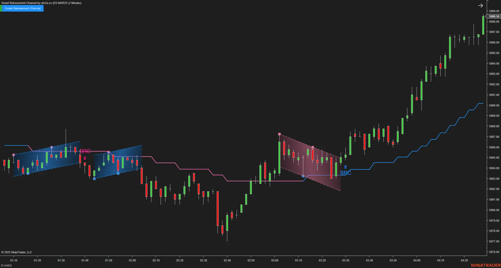 Smart Retracement Channel NT8