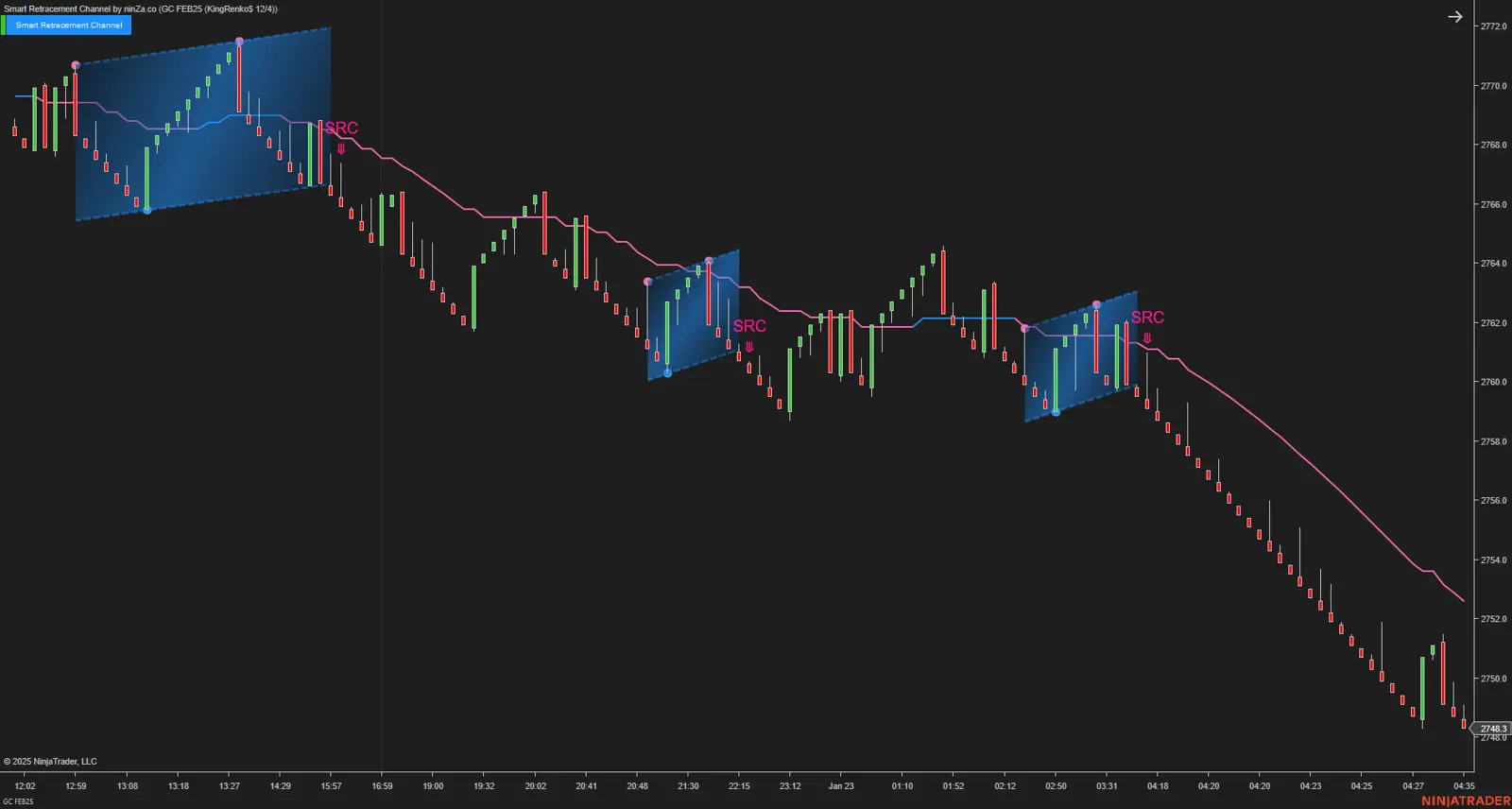 Smart Retracement Channel NT8