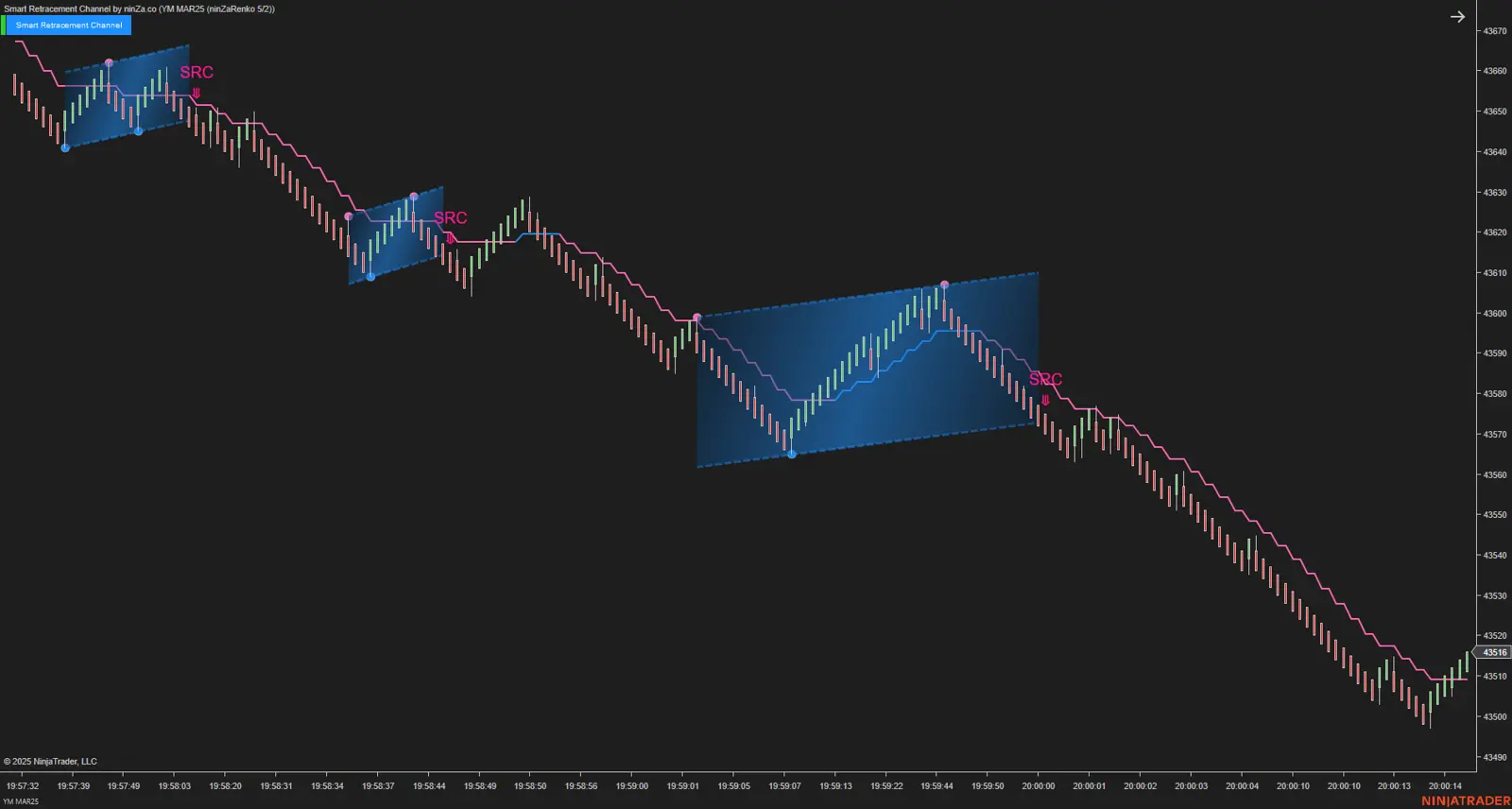 Smart Retracement Channel NT8