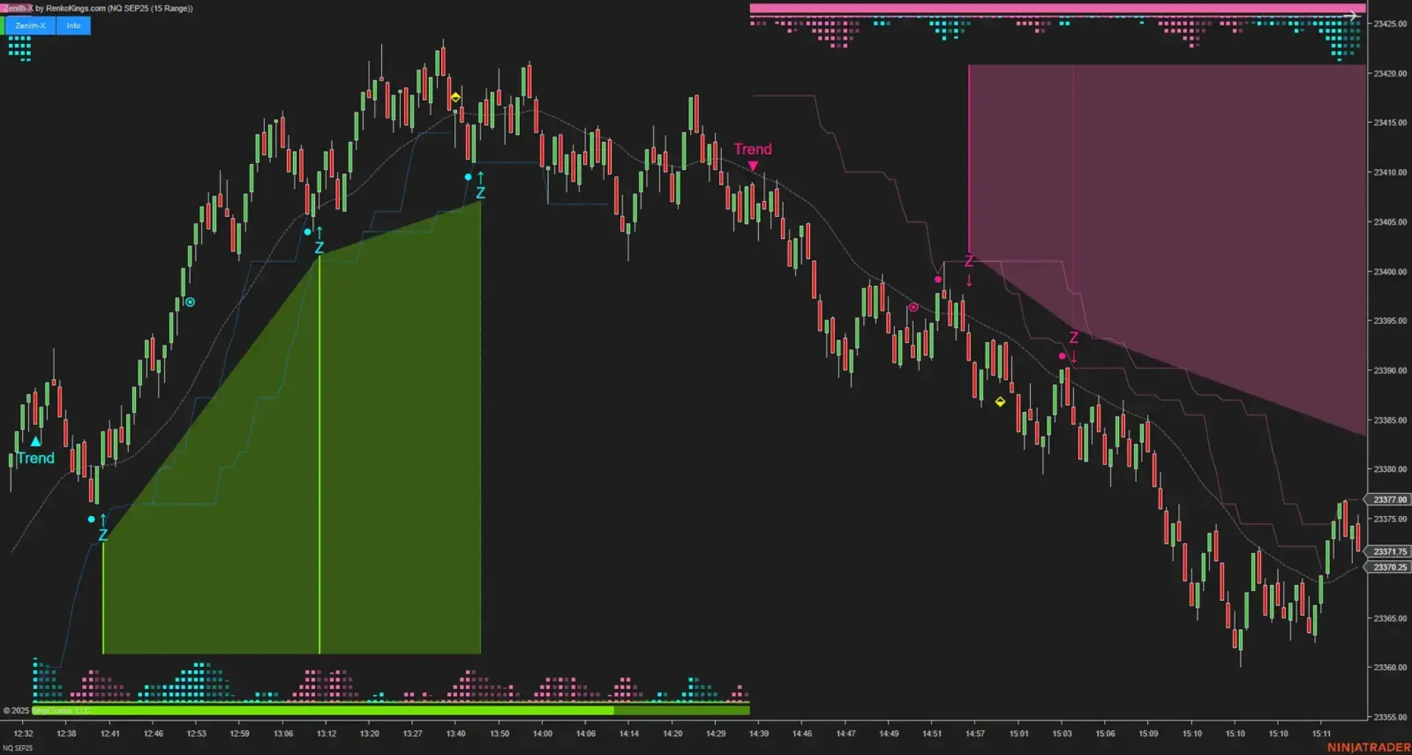Momentum Strategy NT8