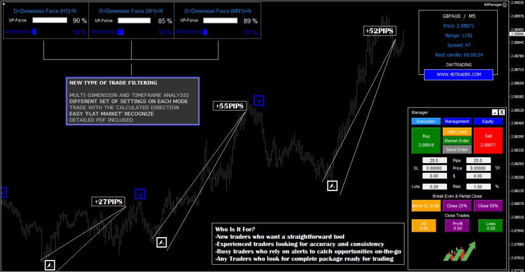 Trader PRO System MT4