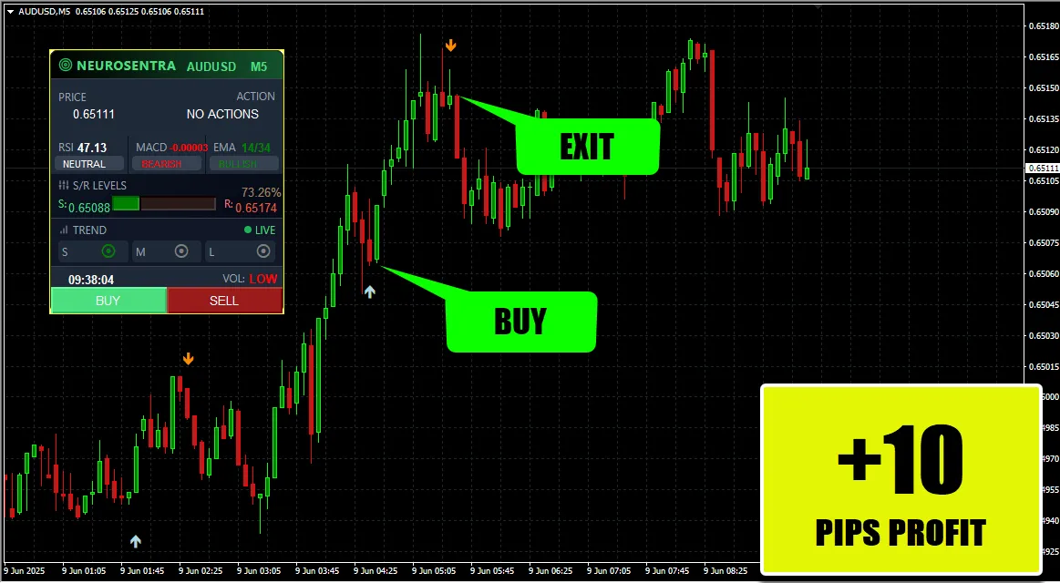 NEUROSENTRA AI TRADING SYSTEM MT4