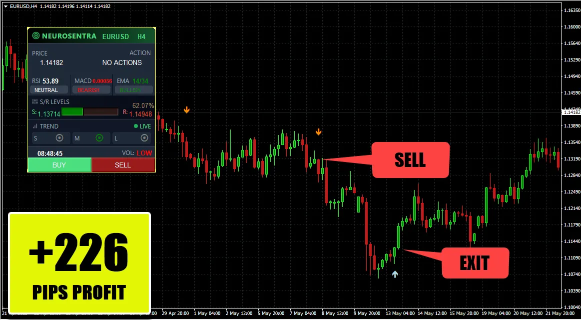 NEUROSENTRA AI TRADING SYSTEM MT4