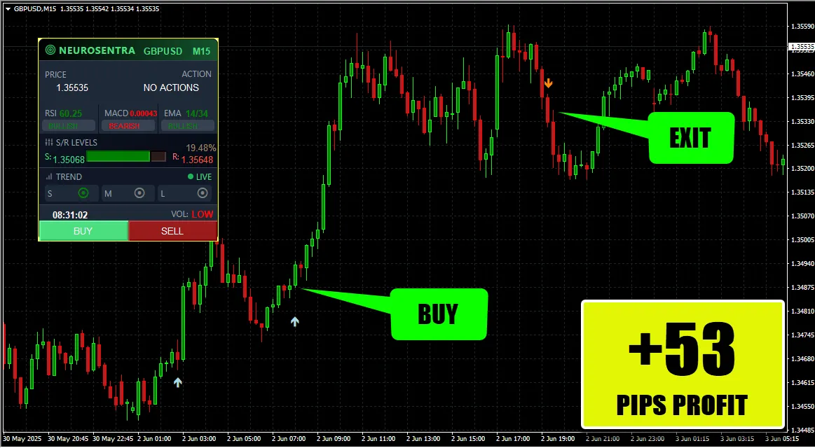 NEUROSENTRA AI TRADING SYSTEM MT4