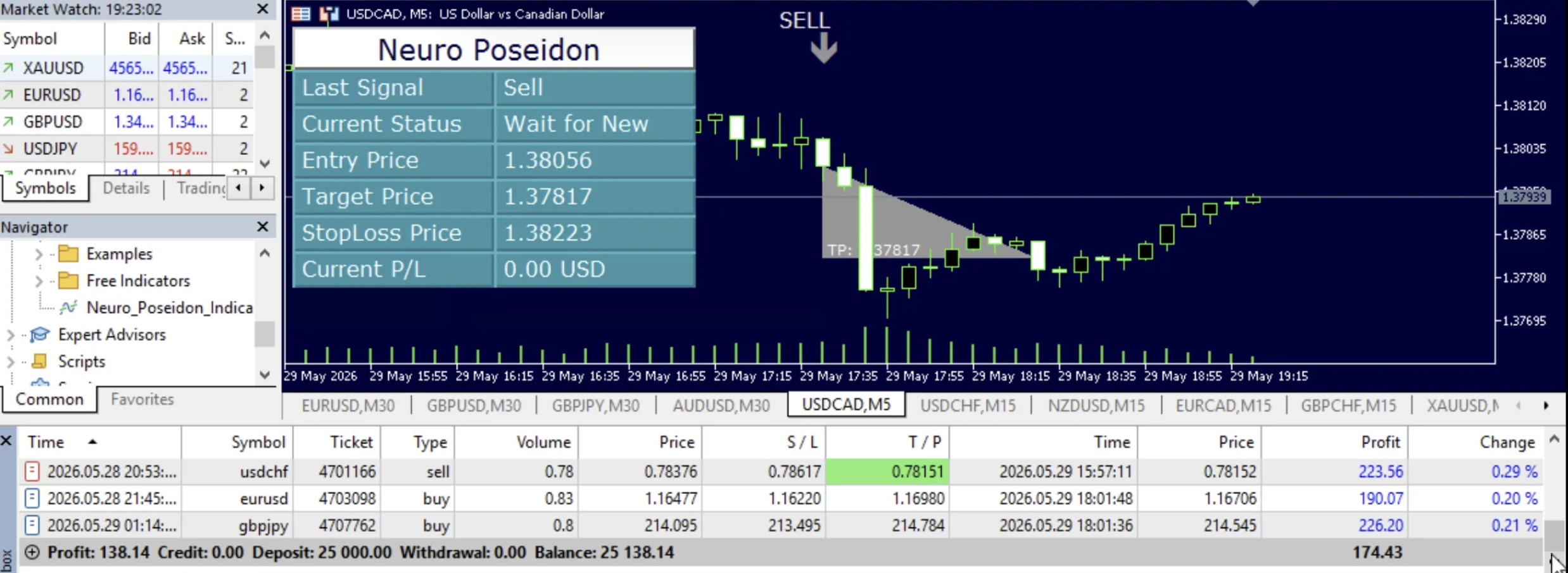 Neuro Poseidon Indicator MT4