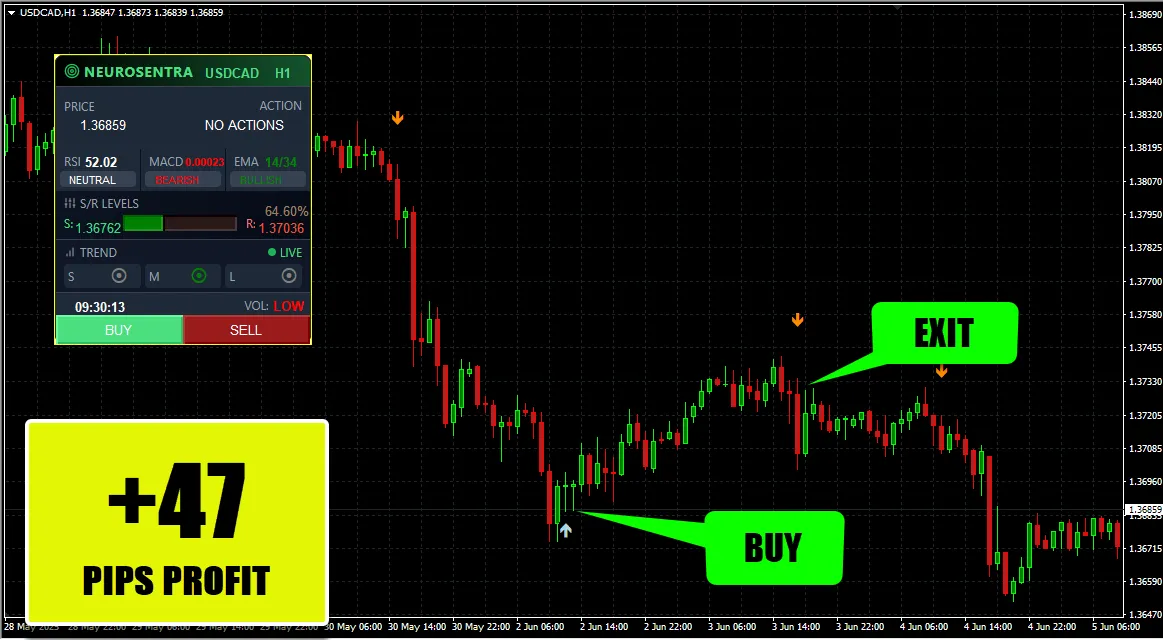 NEUROSENTRA AI TRADING SYSTEM MT4