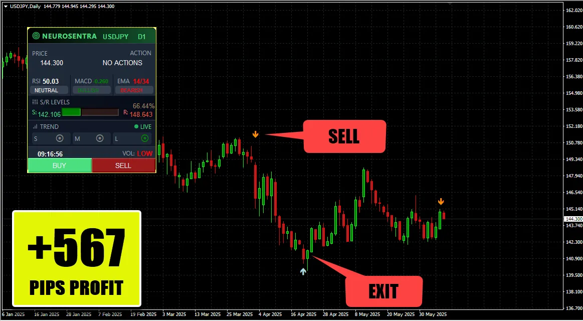 NEUROSENTRA AI TRADING SYSTEM MT4