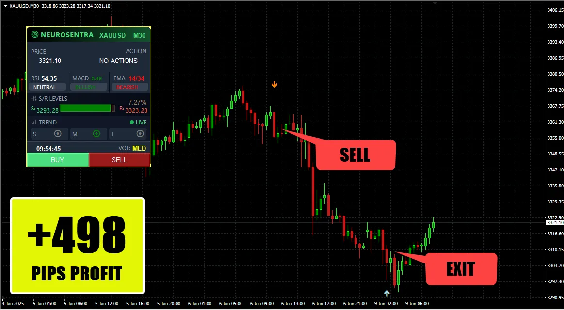 NEUROSENTRA AI TRADING SYSTEM MT4