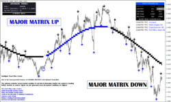 G-MATRIX PRO MT4 INDICATOR