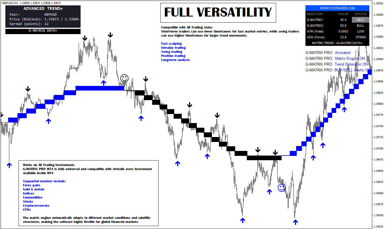 G-MATRIX PRO MT4 INDICATOR
