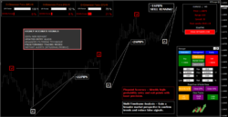 Trader PRO System MT4