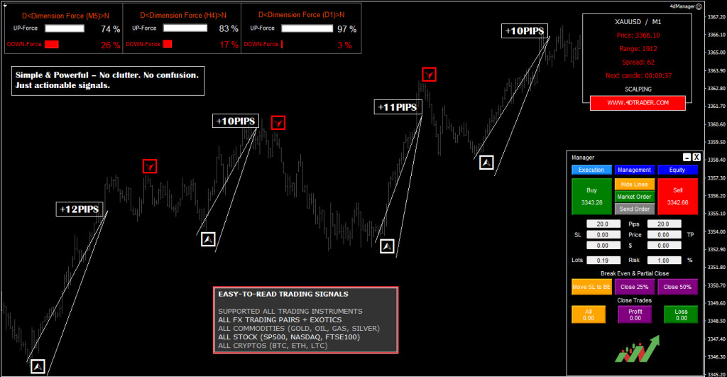 Trader PRO System MT4
