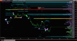NT8 Heatmap and Footprint and Profiles
