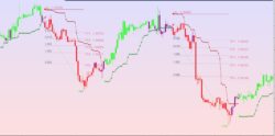 TP SL MT4 indicator