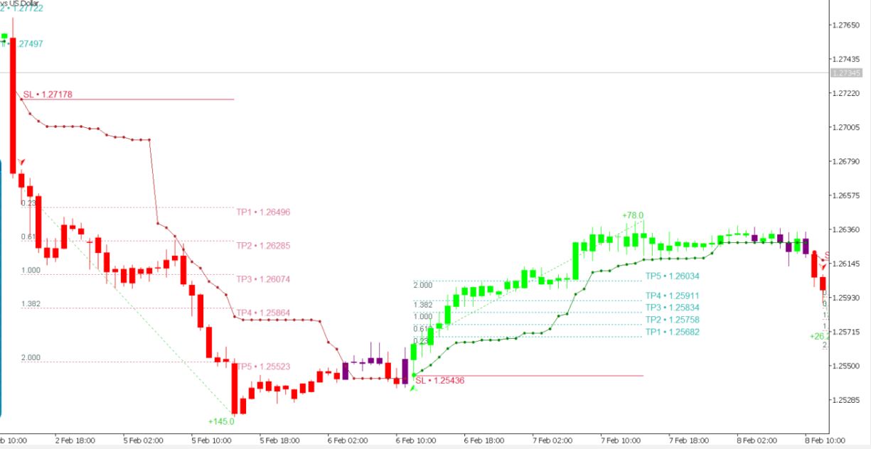 TP SL MT4 indicator