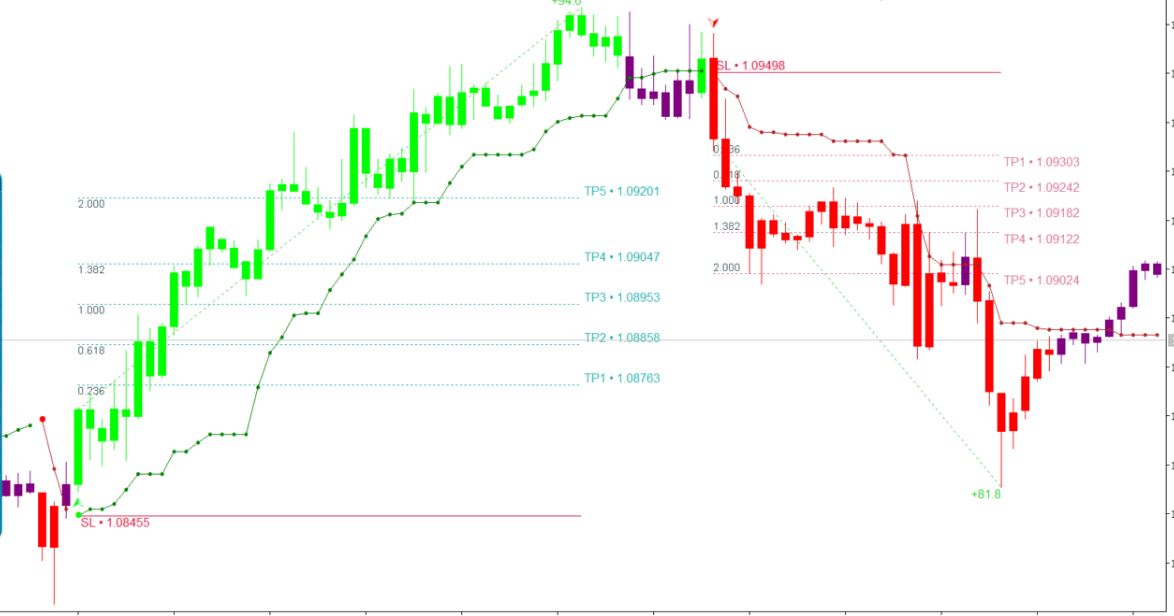 TP SL MT4 indicator