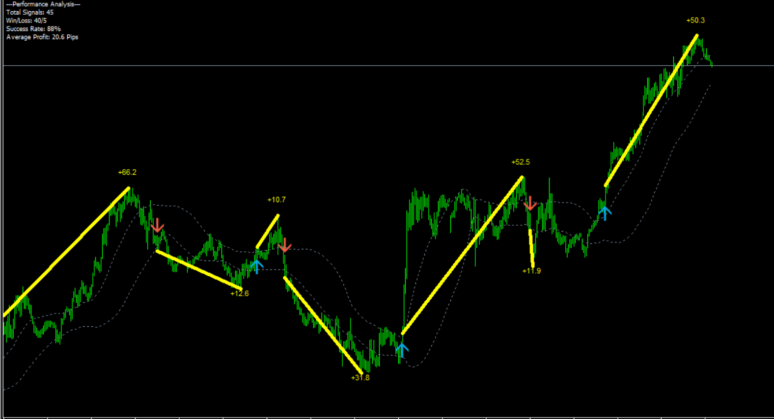 Momentum Bands Signal MT4