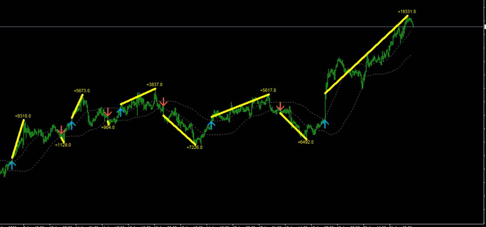 Momentum Bands Signal MT4