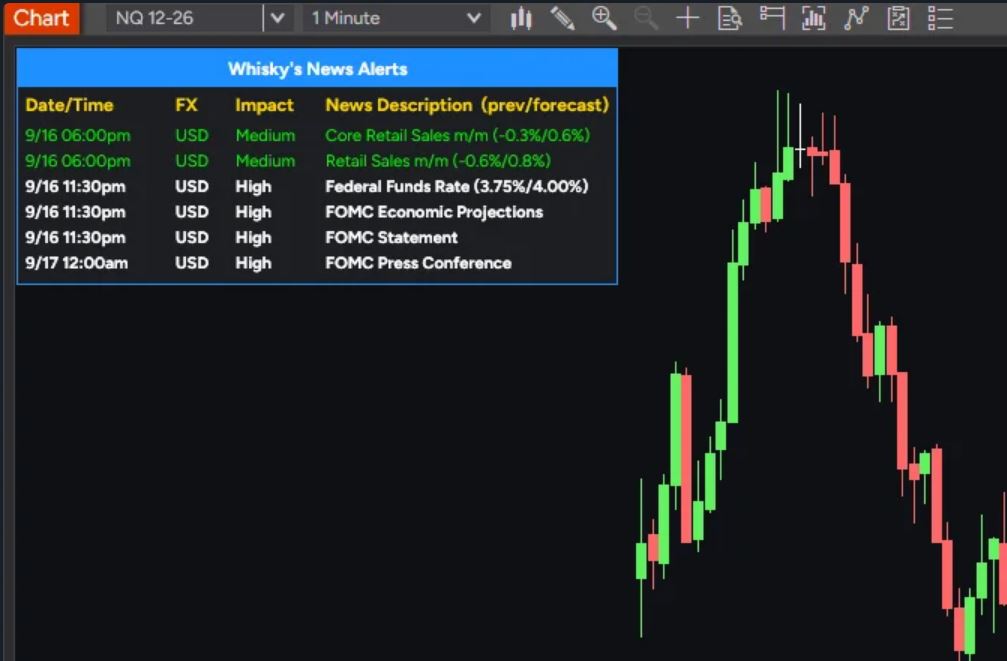 Alertas de noticias: indicador NT8