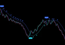 NT8 Automated Pullback Strategy