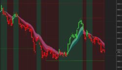 NT8 – Automatisierte Strategie für den kurzfristigen Handel