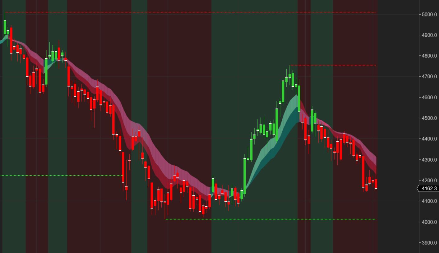 NT8 Automated Short-Term Trading Strategy