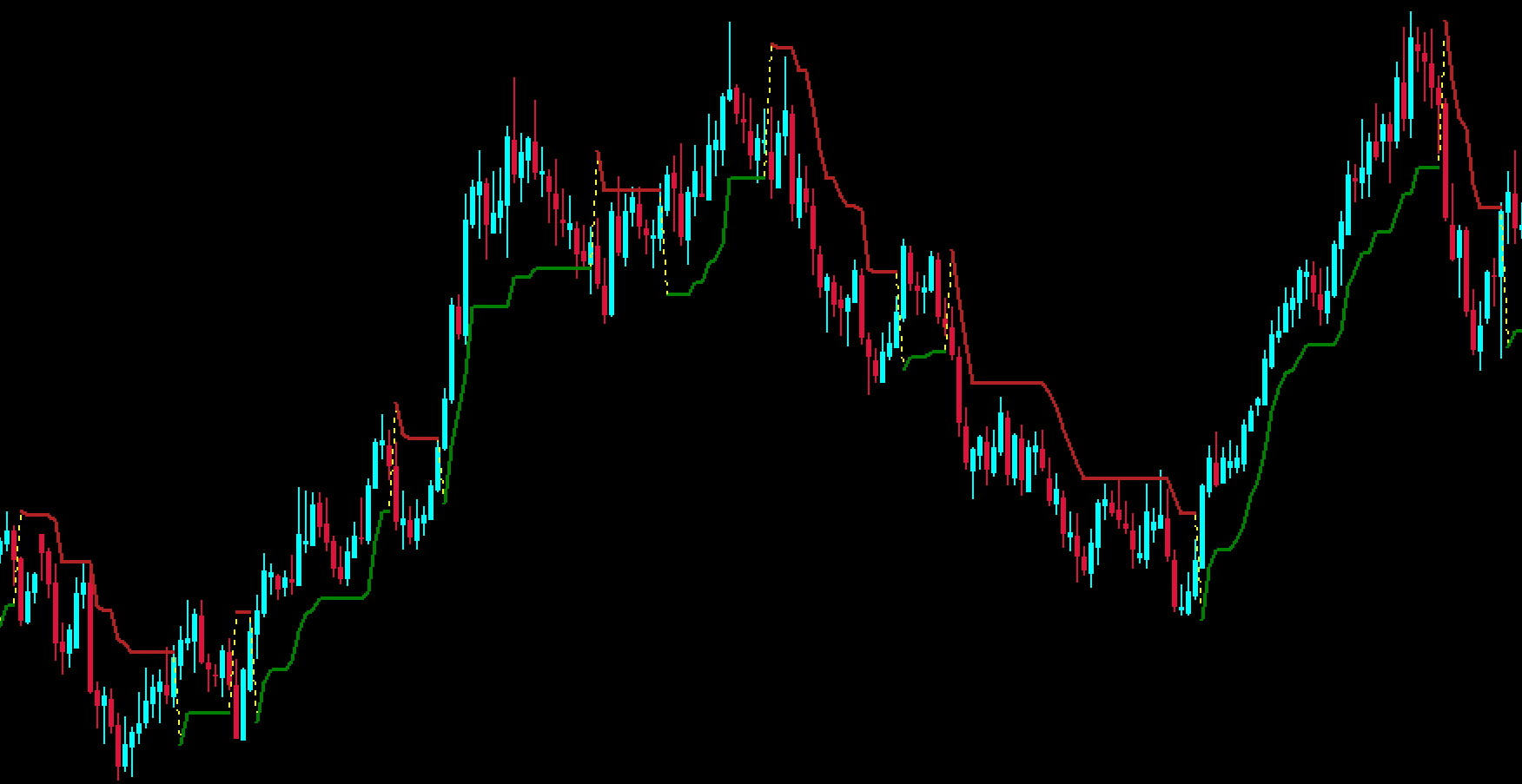 súper indicador de tendencia mt4