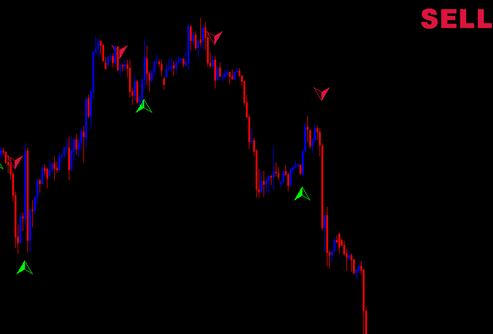 Grial indicador forex sin repintar