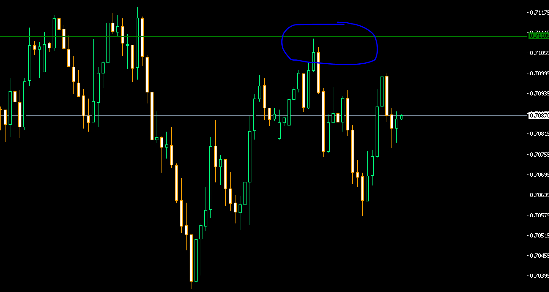 Price Line Alert Indicator für MT4