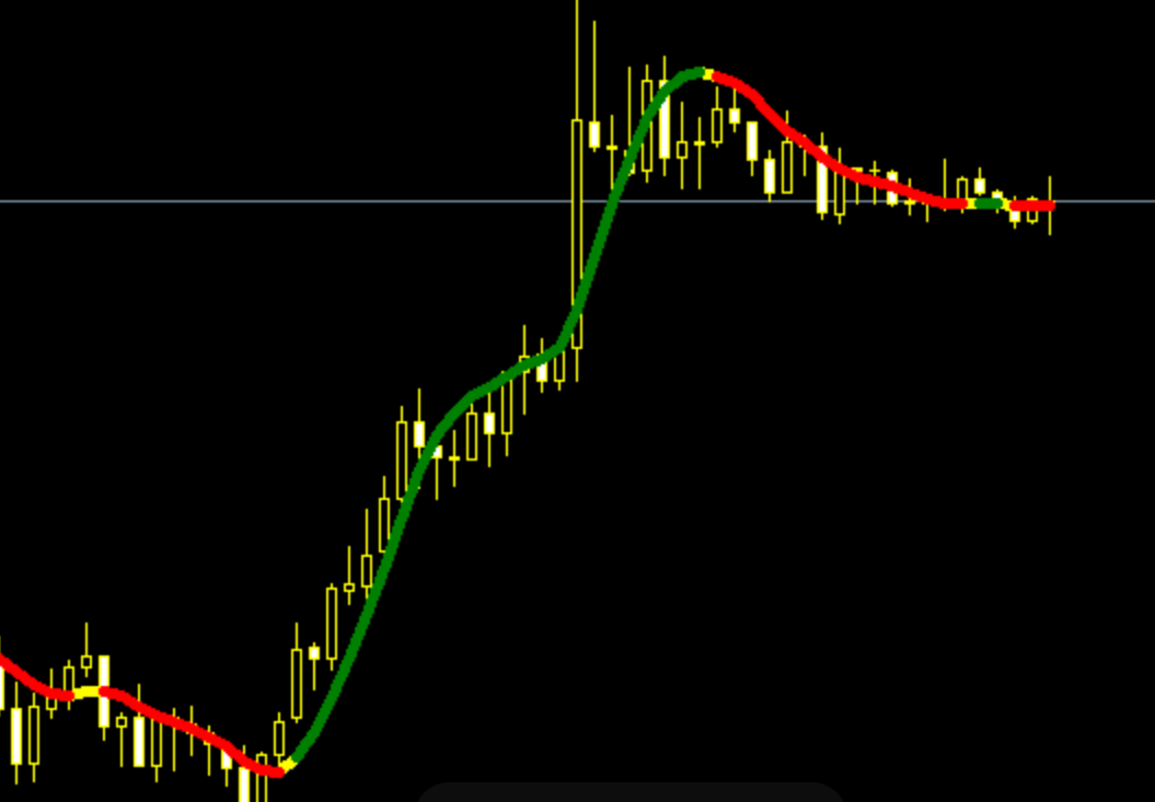 hma indicator