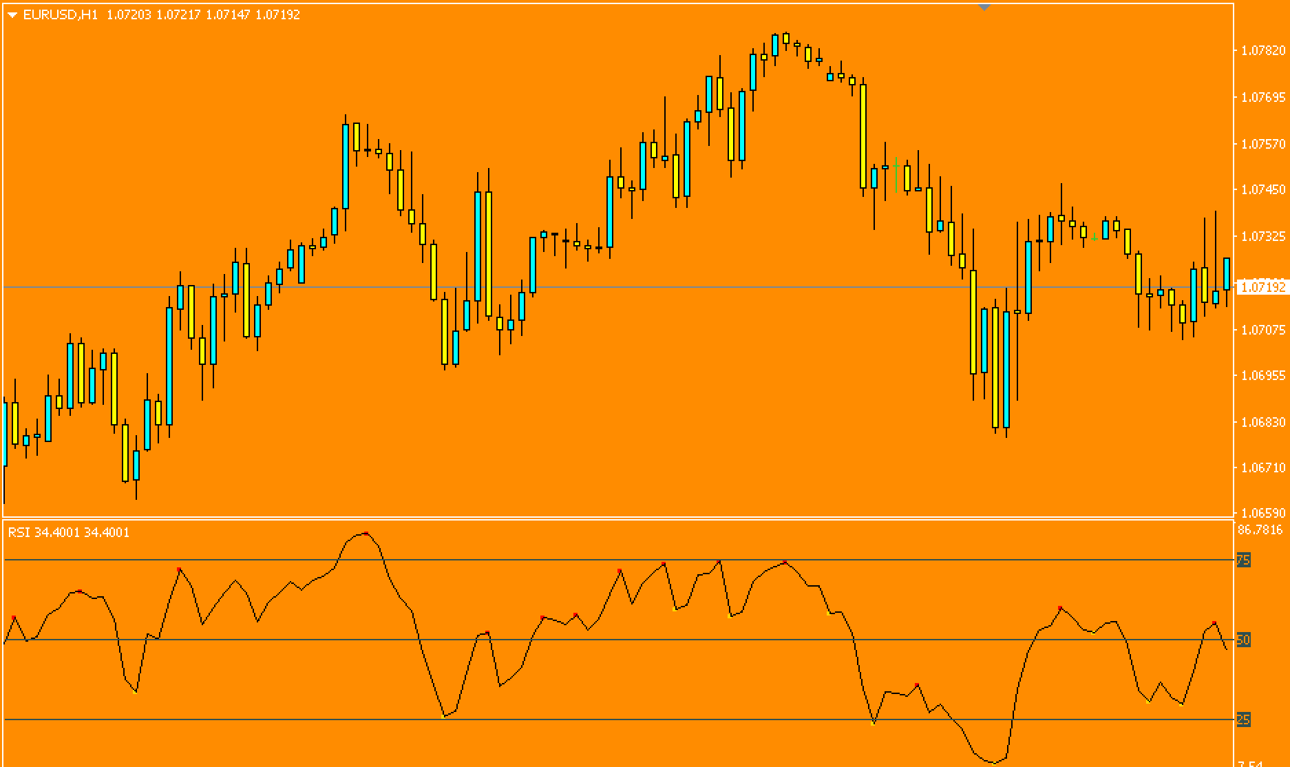 All In One Divergence Indicator