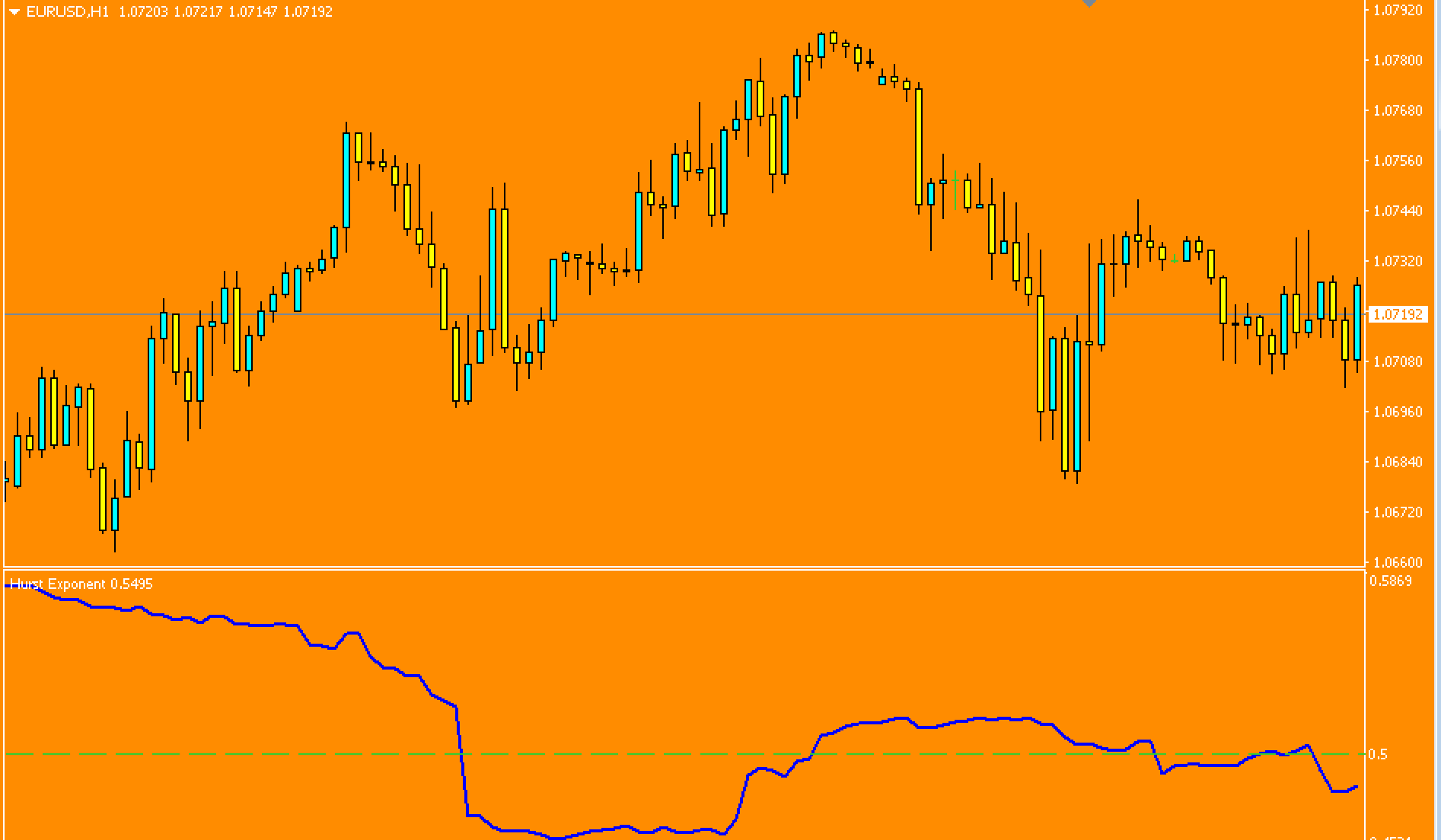 Hurst Exponent Indicator