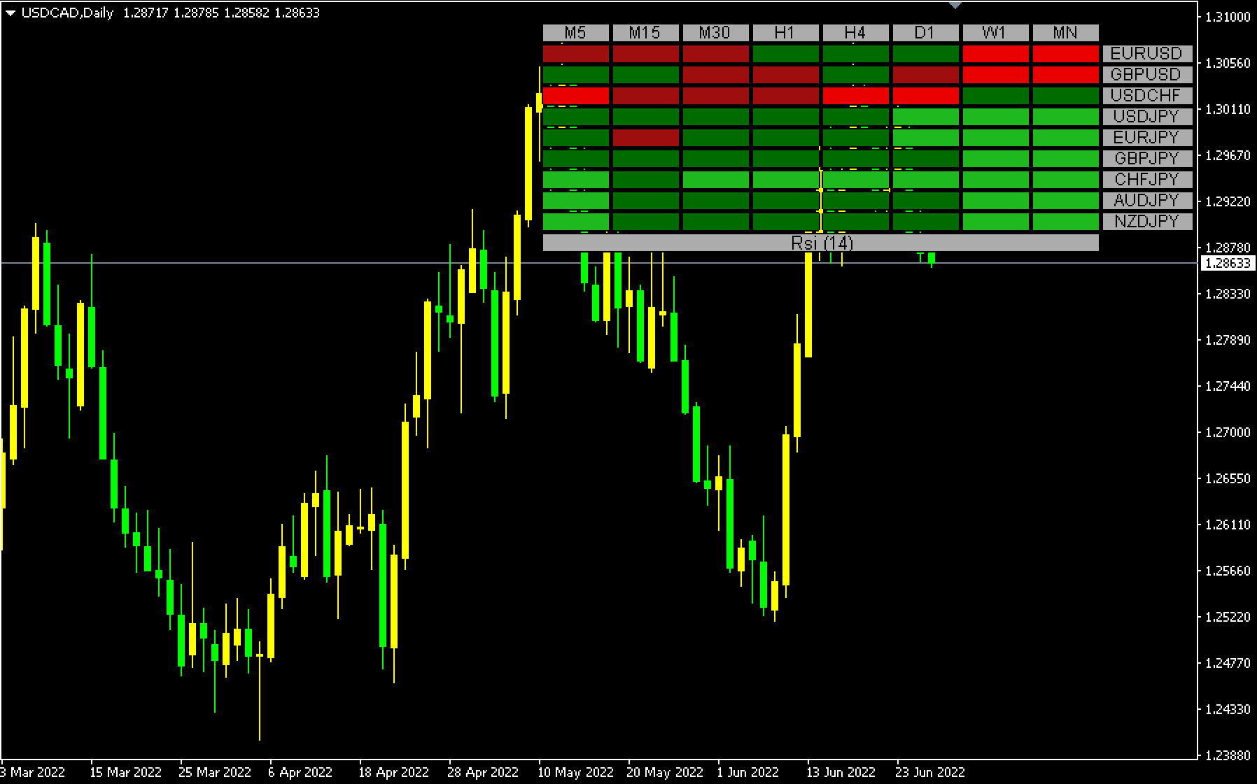 Indicador RSI Heatmap