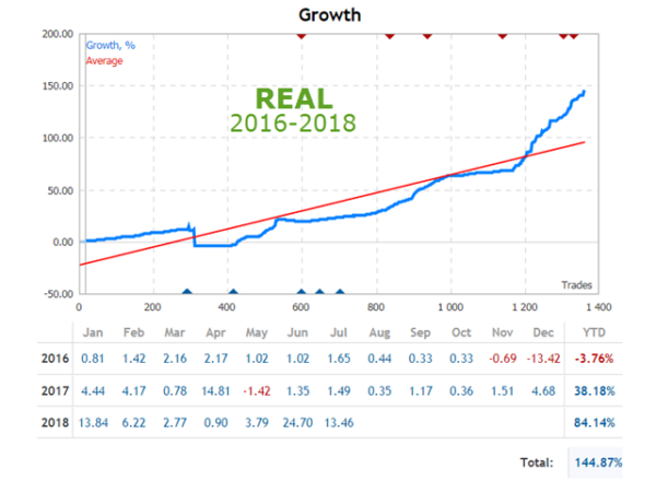 Spunta Scalper Miglior Bot Forex