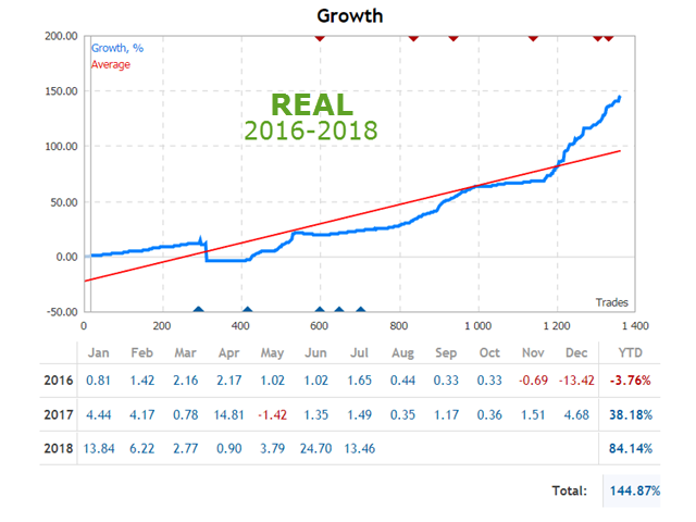 Tick Scalper Bester Forex-Bot