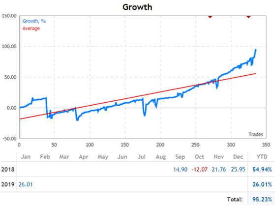 Tick Scalper Bester Forex-Bot