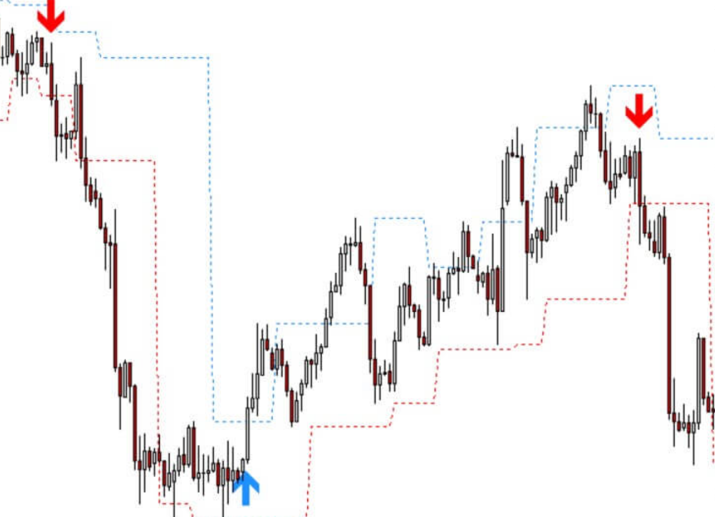 Ifractal Channel Indicator mt4