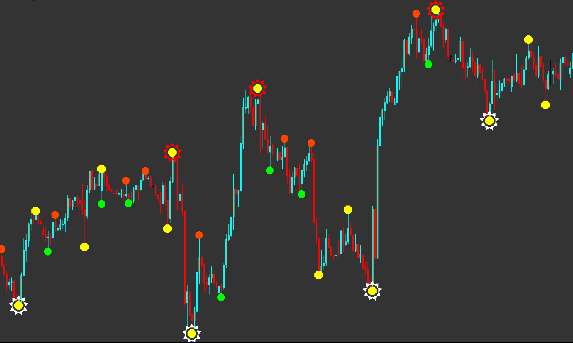 semafor indicator mt4