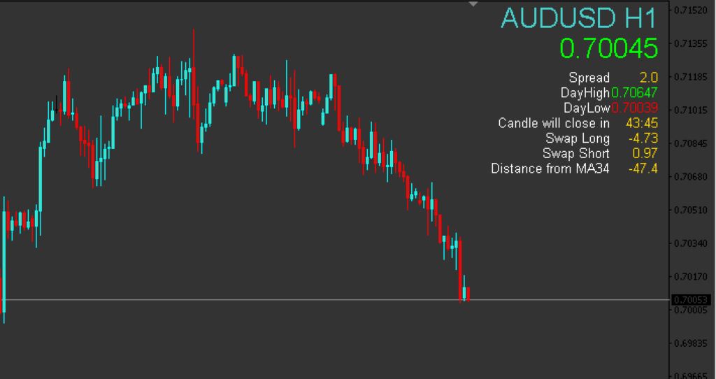 Milanese Market Info Indicator