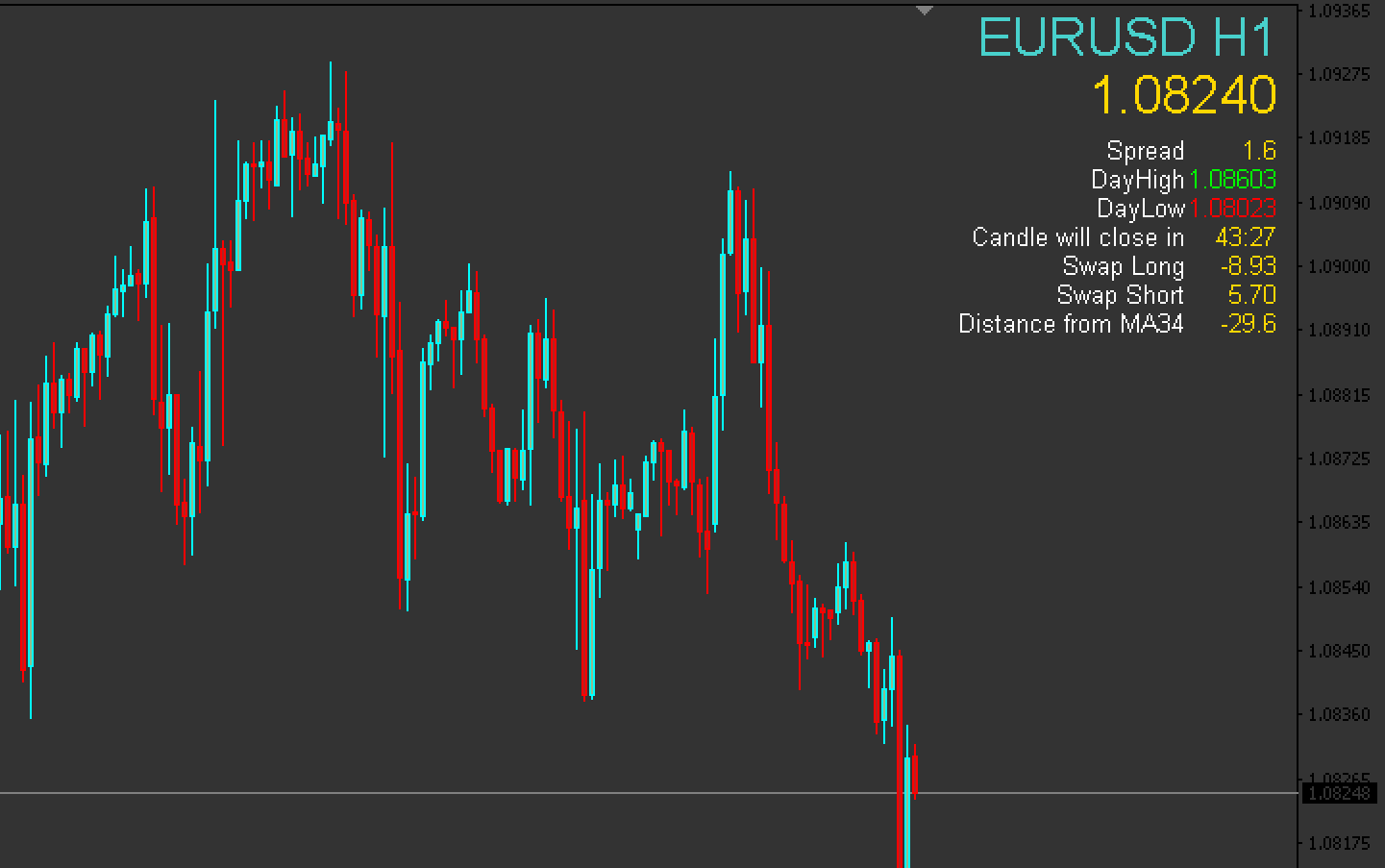 Indicador de informações do mercado milanês