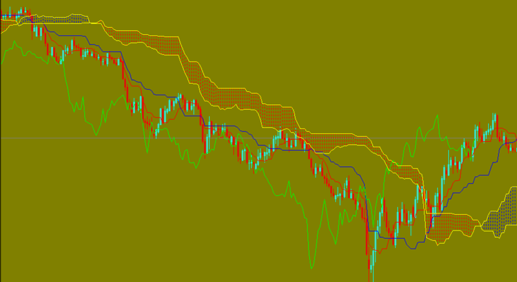 ichimoku mt4 indikator