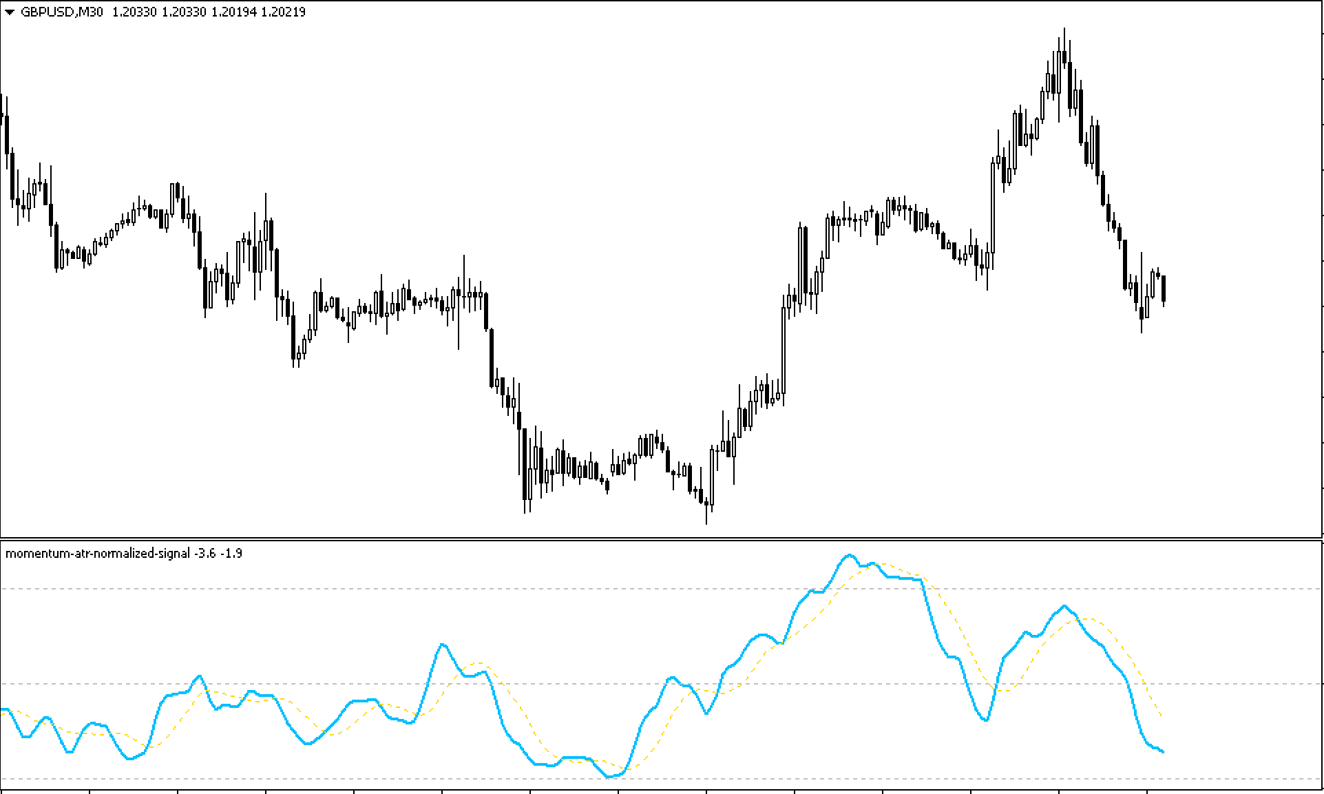 Indicador de señal normalizada Momentum ATR